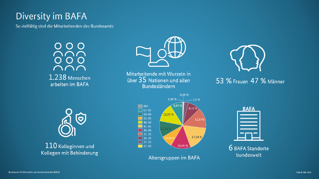Diversity im BAFA Diversity im BAFA