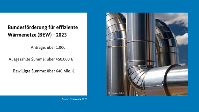 Kennzahlen zur Bundesförderung für effiziente Wärmenetze