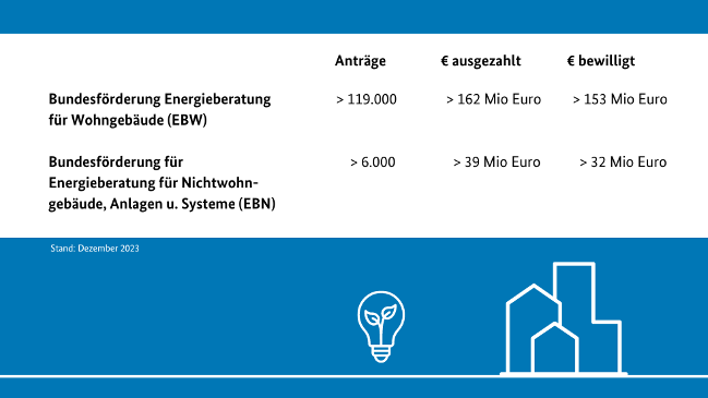 Kennzahlen zu EBW und EBN Kennzahlen zu EBW und EBN