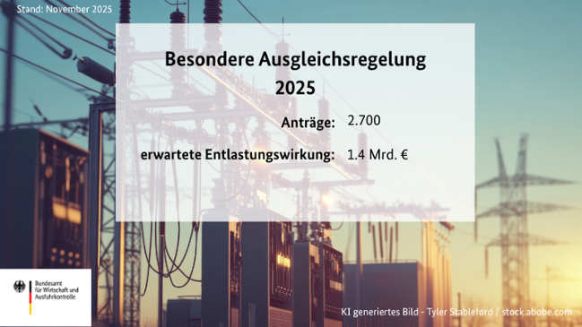 Kennzahlen zur besonderen Ausgleichsregelung Kennzahlen zur besonderen Ausgleichsregelung