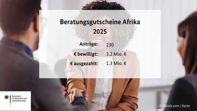 Kennzahlen zu Beratungsgutscheine Afrika Kennzahlen zu Beratungsgutscheine Afrika