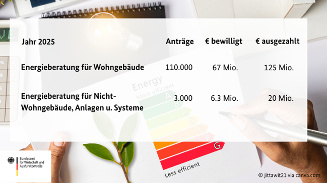 Kennzahlen zu EBW und EBN Kennzahlen zu EBW und EBN