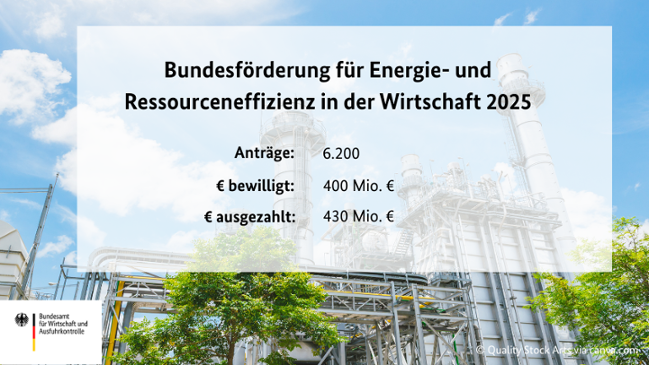 Kennzahlen zur Energie- und Ressourceneffizienz in der Wirtschaft Kennzahlen zur Energie- und Ressourceneffizienz in der Wirtschaft