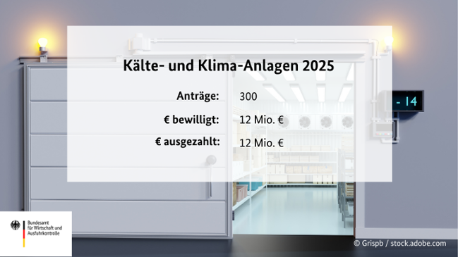 Kennzahlen zu Kälte- und Klimaanlagen Kennzahlen zu Kälte- und Klimaanlagen