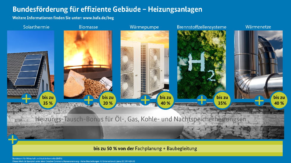 BAFA - Anlagen zur Wärmeerzeugung (Heizungstechnik)