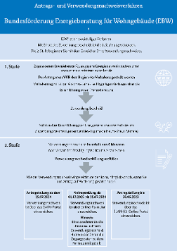 Seite 1 der Infografik zum Thema EBW Seite 1 der Infografik zum Thema EBW