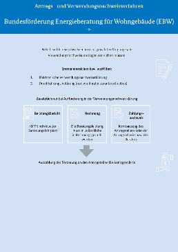 Seite 2 der Infografik zum Thema EBW Seite 2 der Infografik zum Thema EBW