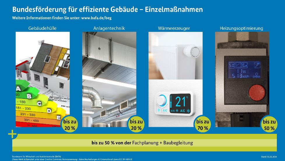 BAFA - Förderprogramm im Überblick