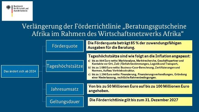 Beratungsgutscheine Afrika Beratungsgutscheine Afrika